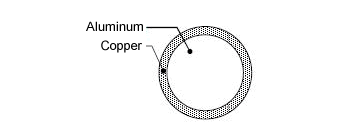 Cross section of CCA conductor